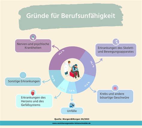 Infografik: Häufigste Gründe für Babyweinen