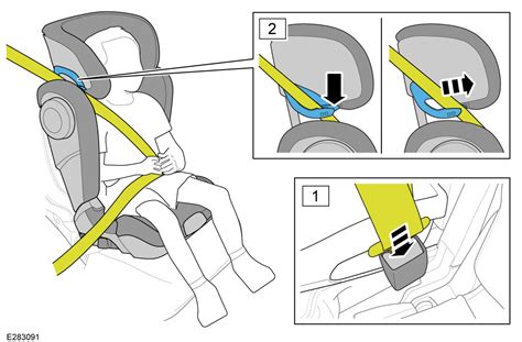Schema: Korrekte Gurtführung im Kindersitz mit dünner Kleidung