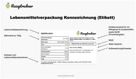 Schema zur Übertragung von BPA von Verpackung in Lebensmittel