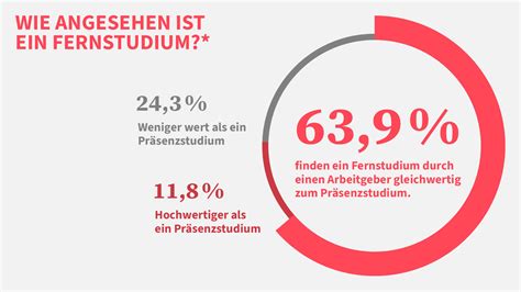 Grafik: Vergleich von Präsenzstudium und Fernstudium während der Elternzeit