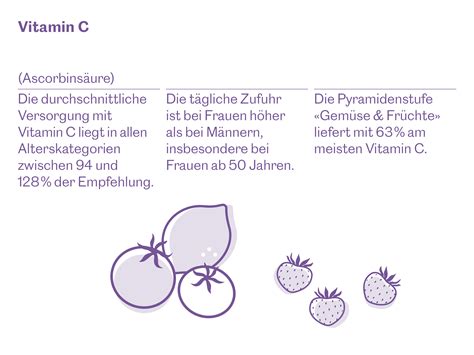 Infografik mit den wichtigsten Vitaminen und Mineralstoffen in Femibion 2 und ihren Funktionen für Schwangere und Babys.