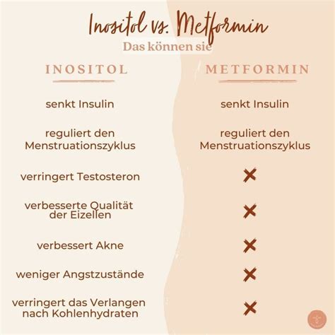 Infografik, die die Vorteile von Myo-Inositol bei PCO-Syndrom aufzeigt (z.B. Zyklusregulation, Eisprungförderung, Verbesserung der Eizellqualität).