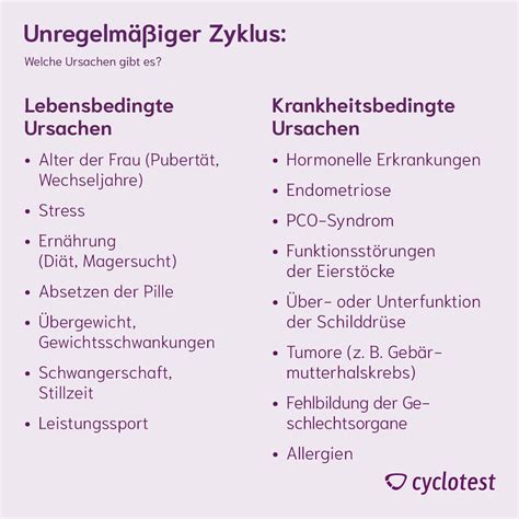 Grafik, die verschiedene Ursachen von Zyklusstörungen aufzeigt