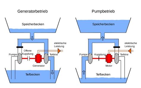 Schema der Funktionsweise eines CTG-Geräts mit externen Sensoren