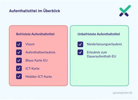 Infografik mit den verschiedenen Aufenthaltsstatus und den damit verbundenen Pflichten zur Passbeschaffung