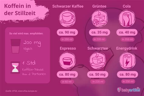 Infografik: Wann ist Clotrimazol in der Stillzeit sicher?