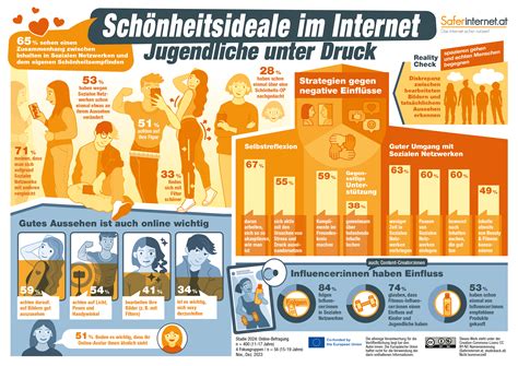 Infografik mit den häufigsten Schwangerschaftsbeschwerden und deren Linderung durch Hebammenhilfe