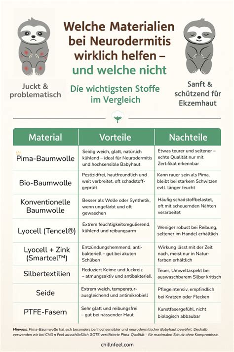 Eine Infografik, die die Eigenschaften verschiedener Materialien für Umstandsjacken vergleicht (Wolle, Kunstfasern, Baumwolle, Funktionsstoffe).