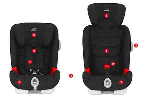 Detailansicht des abnehmbaren und waschbaren Bezugs des Britax Römer ADVANSAFIX II SICT