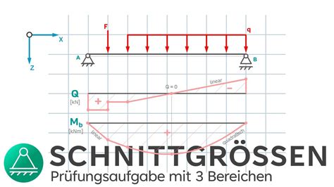 Schema zur richtigen Schnittgröße von Gemüse für den Thermomix