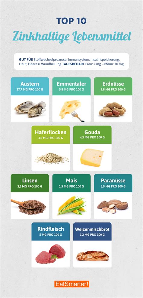 Infografik: Zinkhaltige Lebensmittel und ihre Bedeutung für den Körper