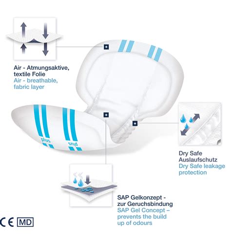 Schema des Aufbaus einer Wegwerfwindel mit Saugkern und Superabsorber