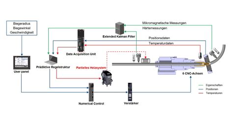 Schematische Darstellung des Farbcode-Locators für Nissan-Fahrzeuge