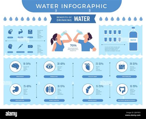 Infografik, die die Vorteile von wasserabweisenden, atmungsaktiven und UV-Schutz-Materialien für Kinderwagen-Bezüge vergleicht
