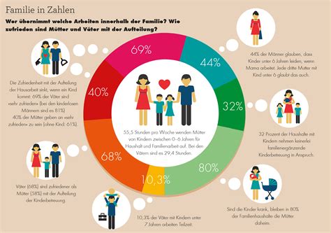 Infografik mit den häufigsten Gründen für das Schreien von Babys