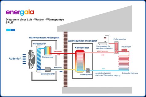 Schematische Darstellung der doppelwandigen Isolationskonstruktion einer Edelstahlflasche