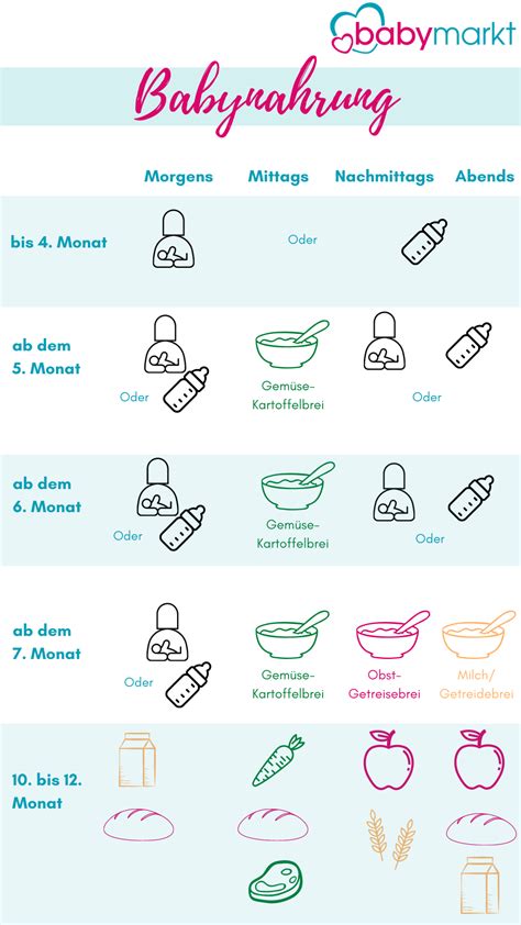 Infografik: Zusammensetzung von Babynahrung