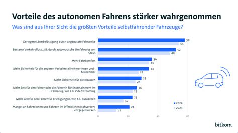 Grafik, die die Vorteile von Reboardern gegenüber vorwärtsgerichteten Sitzen veranschaulicht