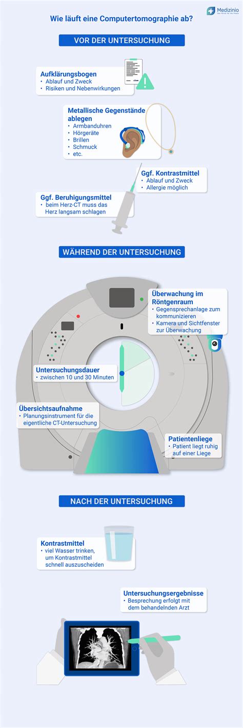Abbildung eines CTG-Geräts mit Bauchgurt und Sensoren, daneben ein ausgedruckter CTG-Streifen mit den Kurven für kindliche Herztöne und Wehentätigkeit.