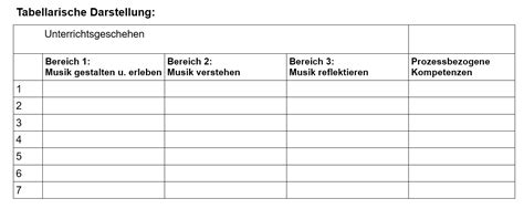 Tabellarische Darstellung des FIGO-Scores zur Interpretation von CTG-Werten.