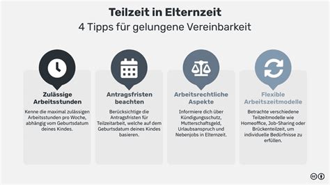 Schema zur Beantragung von Teilzeit nach der Elternzeit mit Fristen und Voraussetzungen