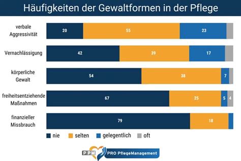 Statistik zur Häufigkeit von PMS-Betroffenen in der Bevölkerung