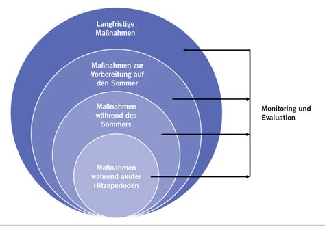 Schematische Darstellung der Voraussetzungen für Elterngeldbezug für Ausländer