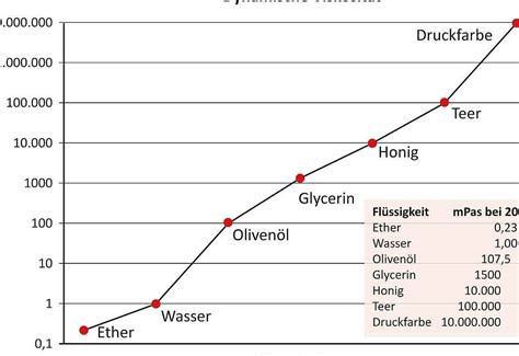 Vergleich verschiedener Saugertypen und deren Durchflussraten
