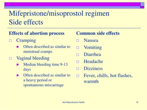 Darstellung der typischen Nebenwirkungen von Misoprostol wie Krämpfe, Blutungen und Magen-Darm-Beschwerden.