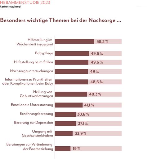 Infografik mit Statistiken zum Hebammenmangel in Deutschland und den Zielen der Vermittlungsplattform FIAMI