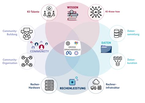 Schema, das die Funktionsweise der FIAMI-Plattform erklärt: Registrierung, Suche, Vermittlung und persönlicher Kontakt