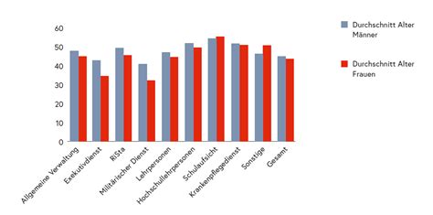Vergleichsgrafik der Speichelproduktion bei Männern und Frauen.