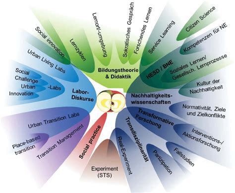 Übersicht über die Testoptionen des Harmony Tests für Einlinge und Zwillinge