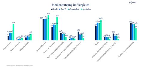 Grafik, die die verschiedenen Arten von modernen Stoffwindelsystemen veranschaulicht.