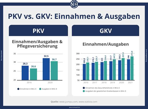 Vergleichstabelle: GKV vs. PKV bei künstlicher Befruchtung