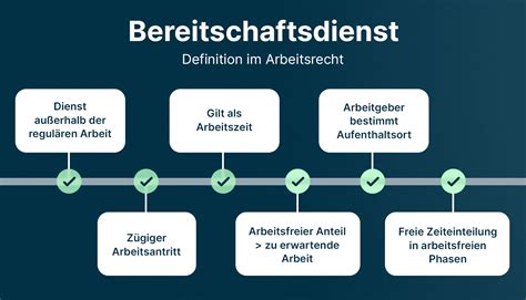 Infografik zur Unterscheidung von ärztlichem Bereitschaftsdienst und Rettungsdienst