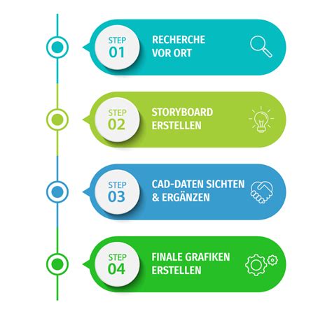 Infografik zum Ablauf und den Komponenten des Ersttrimester-Screenings