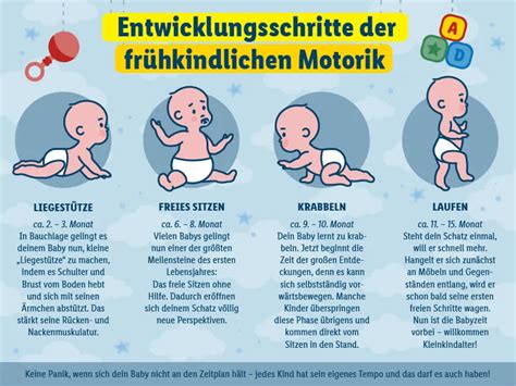 Schema zur korrekten Sitzentwicklung bei Babys