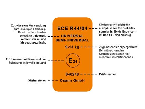 Infografik zur Unterscheidung der Kindersitzgruppen nach Normen (ECE R44/04 und i-Size).