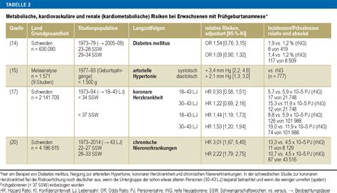 Tabelle mit steigenden Risiken bei mehrfachen Kaiserschnitten
