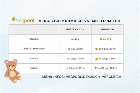 Infografik, die den Unterschied zwischen Muttermilch, Hexenmilch und Galaktorrhoe erklärt