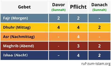 Symbolische Darstellung von Gebet und Dankbarkeit im Islam.