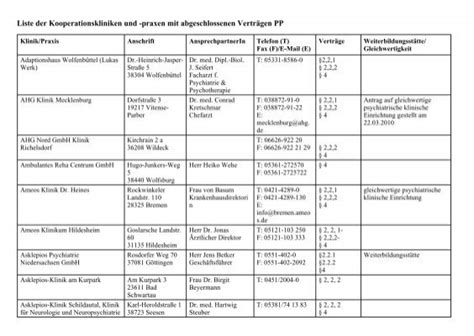 Übersicht der Kooperationskliniken für das Hebammenstudium mit Geburtenzahlen und Besonderheiten