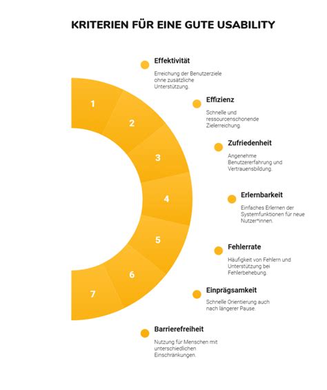 Infografik: Kriterien für die Entbindung im Hebammenkreißsaal