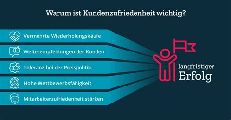 Zitat eines zufriedenen Kunden von Birgit Dörr-Bütscher