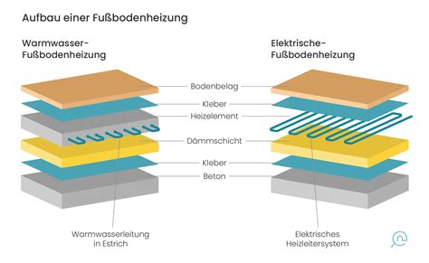 Schema einer wasserabweisenden Kinderfäustling mit Schichtenaufbau und Klettverschluss