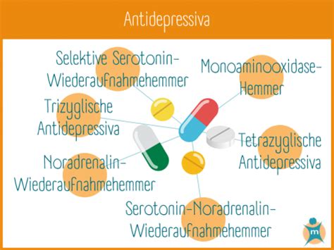 Infografik: Übersicht der verschiedenen Arten von Antidepressiva und ihre Anwendung in der Stillzeit.