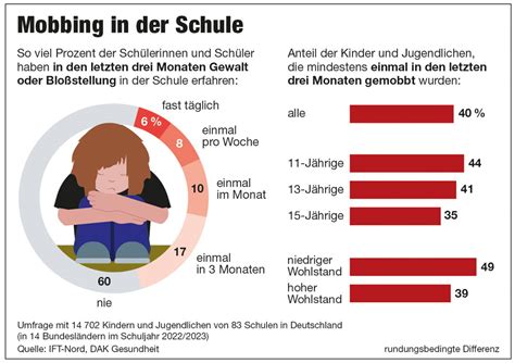 Infografik mit den wichtigsten Präventionsmaßnahmen gegen Mittelohrentzündungen bei Kindern.
