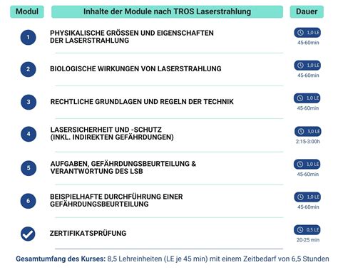 Übersicht der Module eines Online-Kurses zur bindungsorientierten Erziehung.