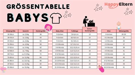 Infografik: Größentabelle für Babykleidung nach Alter und Körpergröße